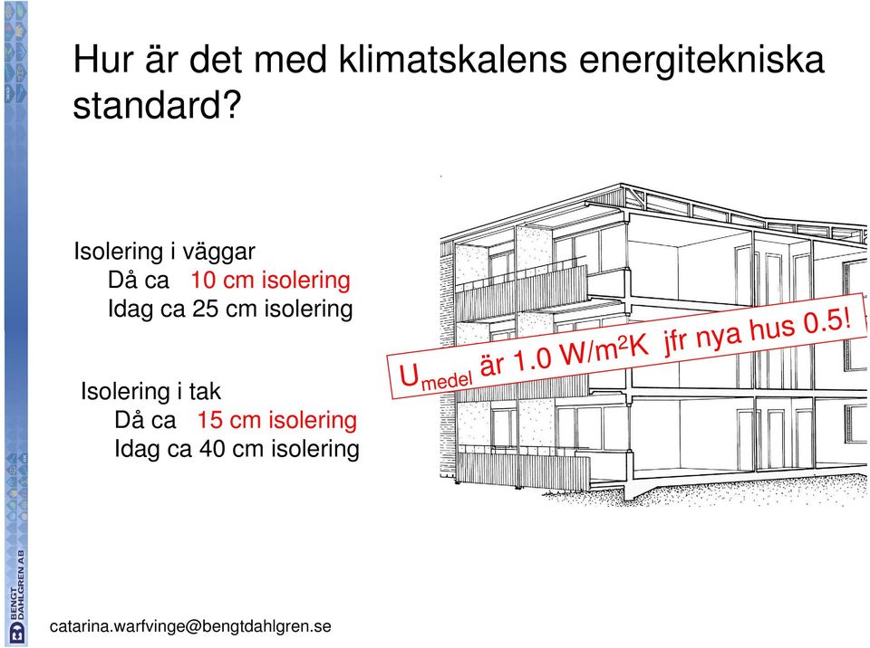 isolering Isolering i tak Då ca 15 cm isolering Idag