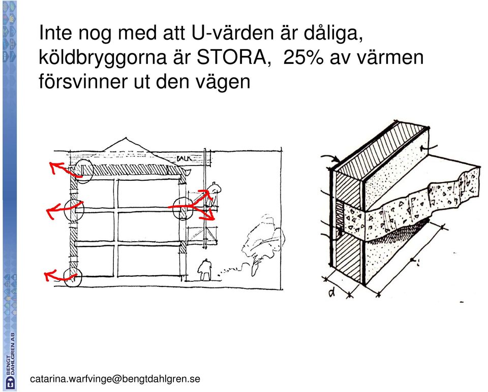 köldbryggorna är STORA,