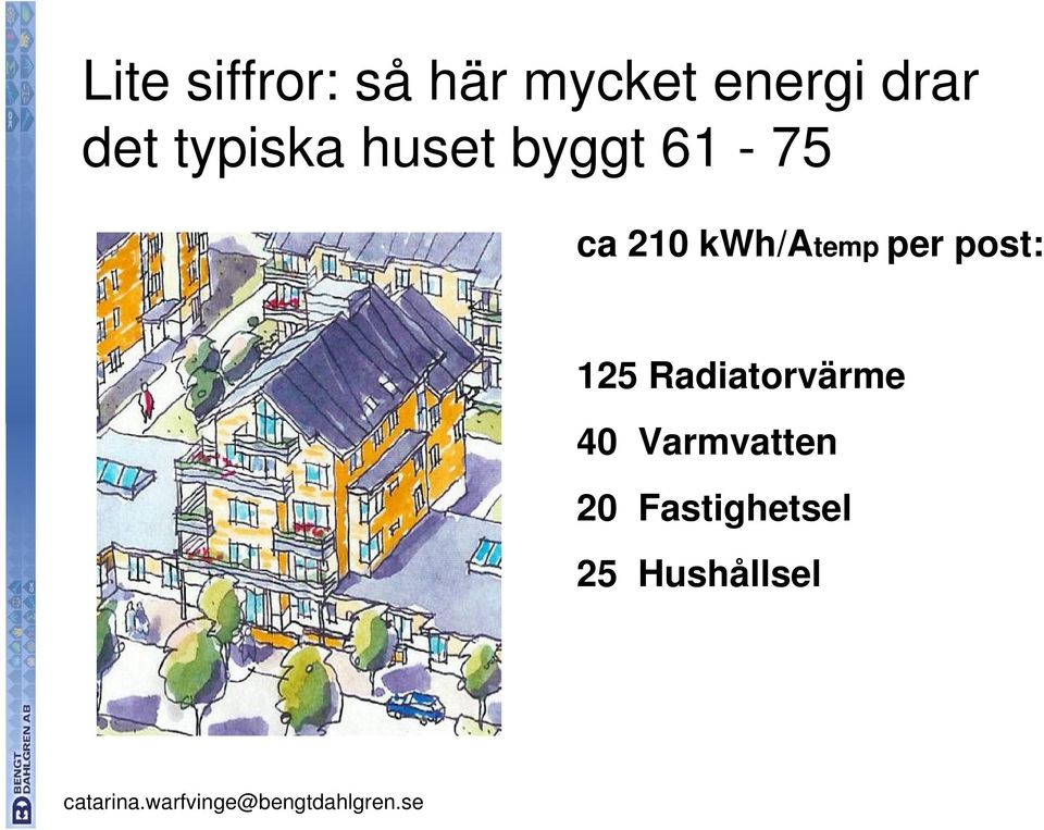 kwh/atemp per post: 125 Radiatorvärme
