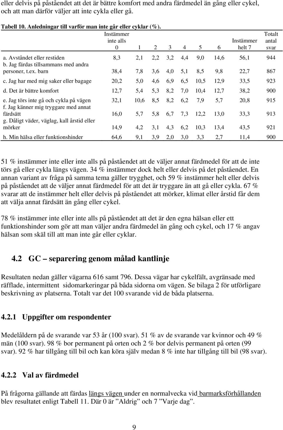 Jag färdas tillsammans med andra personer, t.ex. barn 38,4,8 3,6 4,0 5,1 8,5 9,8 22, 86 c. Jag har med mig saker eller bagage 20,2 5,0 4,6 6,9 6,5 10,5 12,9 33,5 923 d.