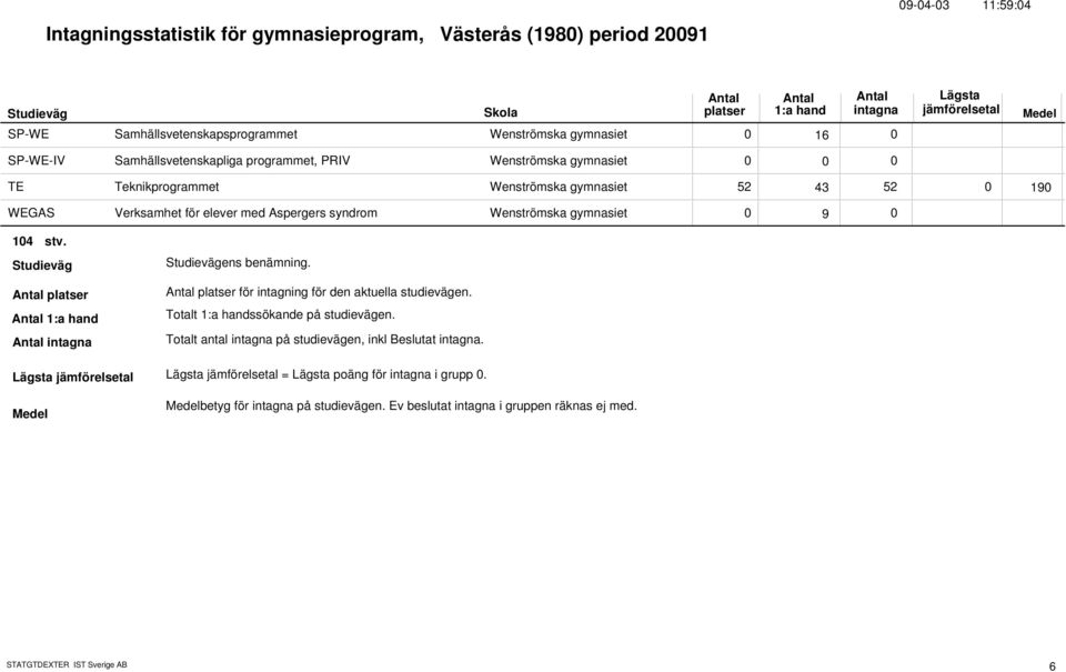 elever med Aspergers syndrom Wenströmska gymnasiet 9 14 stv. ens benämning. för intagning för den aktuella studievägen.