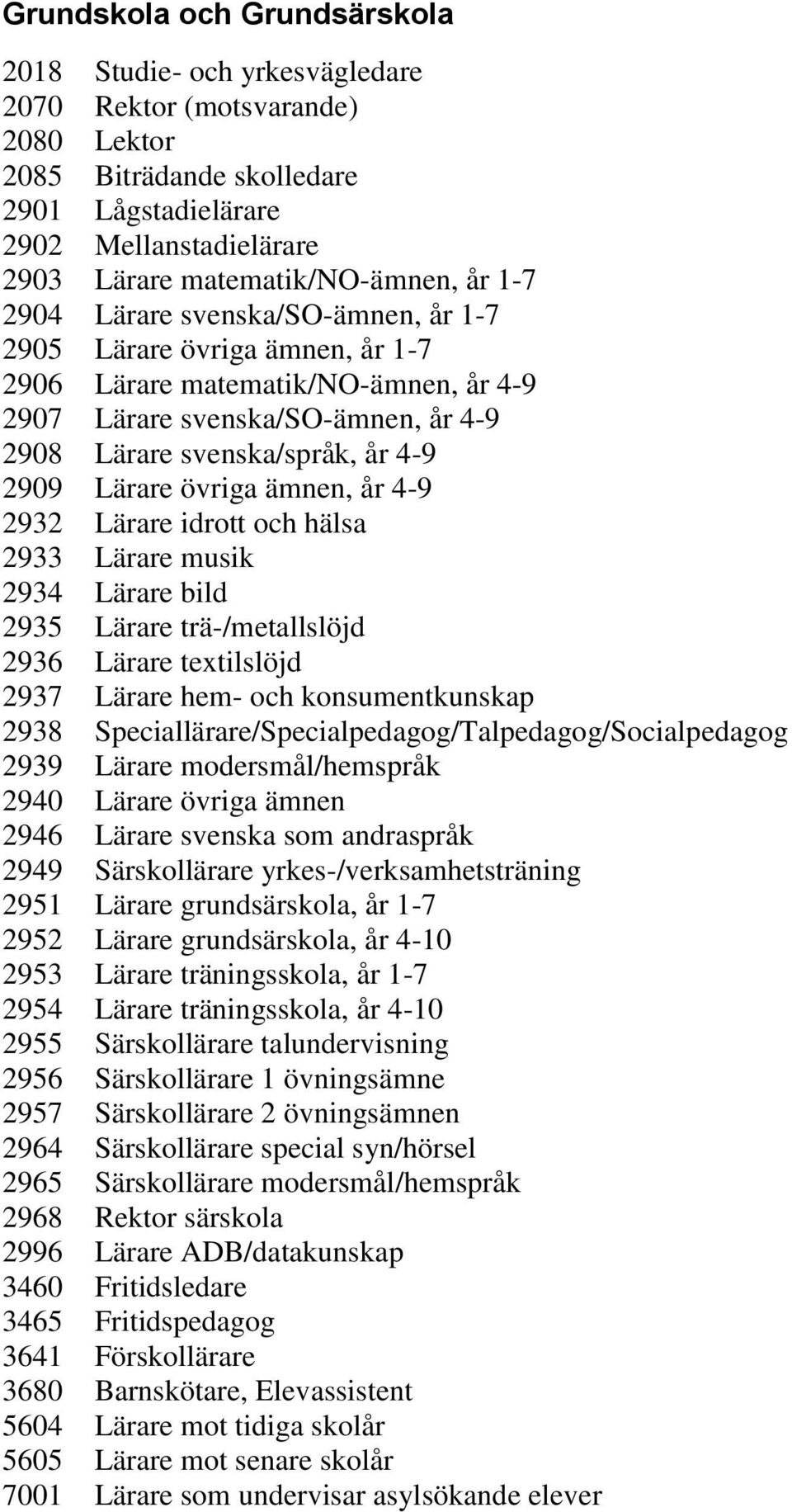 2908 Lärare svenska/språk, år 4-9 2951 Lärare grundsärskola, år 1-7 2952 Lärare grundsärskola, år 4-10 2953 Lärare träningsskola, år