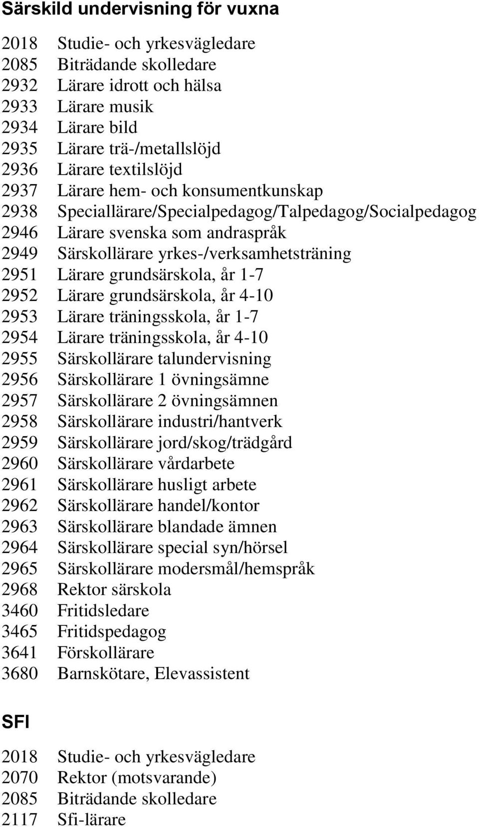 industri/hantverk 2959 Särskollärare jord/skog/trädgård 2960 Särskollärare vårdarbete 2961