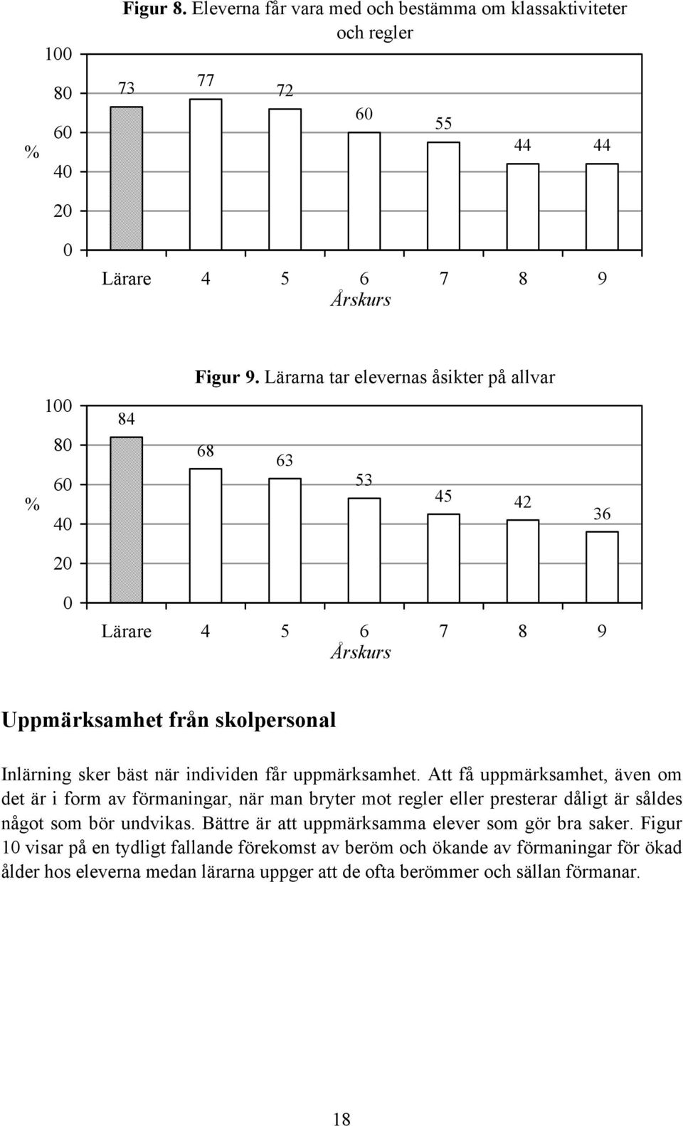 uppmärksamhet. Att få uppmärksamhet, även om det är i form av förmaningar, när man bryter mot regler eller presterar dåligt är såldes något som bör undvikas.