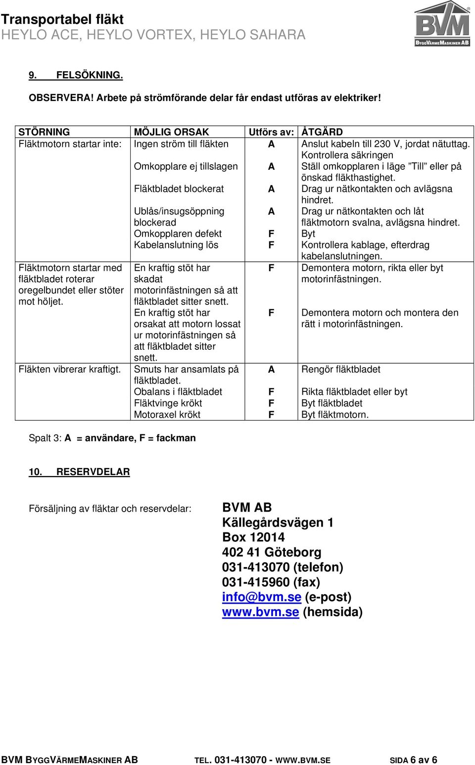 Kontrollera säkringen Omkopplare ej tillslagen A Ställ omkopplaren i läge Till eller på önskad fläkthastighet. Fläktbladet blockerat A Drag ur nätkontakten och avlägsna hindret.