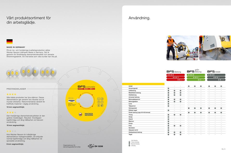 BFS Betong grön BFS Betong BFS Asfalt PRESTANDAKLASSER Våra bästa produkter har fyra stjärnor: Dessa diamantskivor ger extremt bra resultat och är mycket slitstarka.