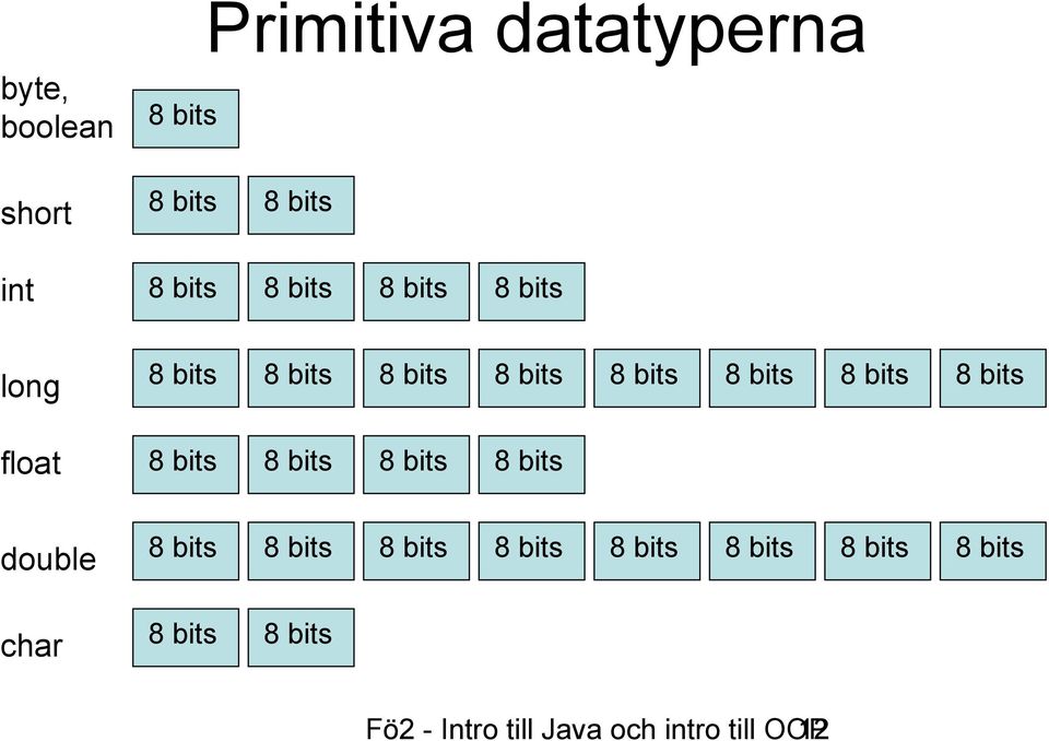 bits 8 bits 8 bits 8 bits 8 bits double 8 bits 8 bits 8 bits 8 bits 8 bits 8