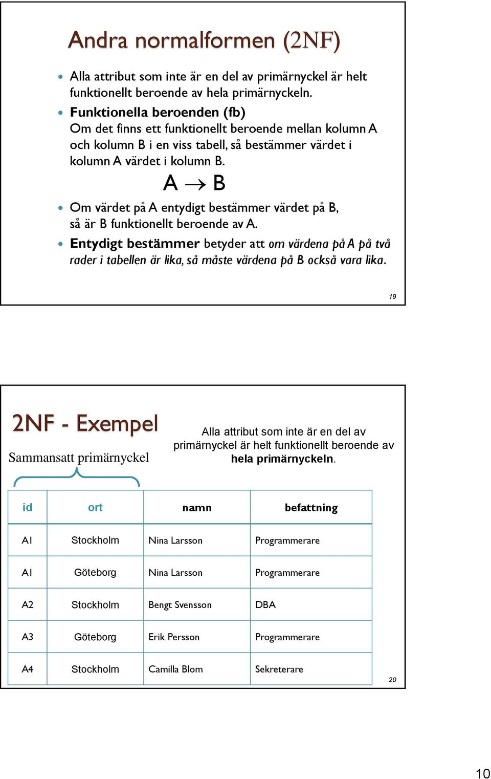 A B Om värdet på A entydigt bestämmer värdet på B, så är B funktionellt beroende av A.