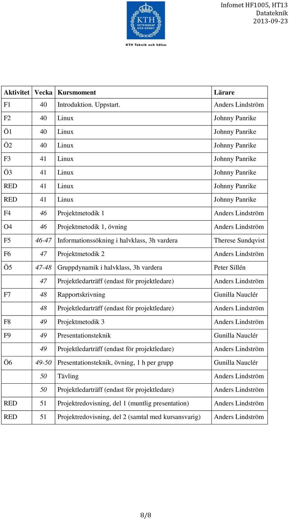 Panrike F4 46 Projektmetodik 1 Anders Lindström O4 46 Projektmetodik 1, övning Anders Lindström F5 46-47 Informationssökning i halvklass, 3h vardera Therese Sundqvist F6 47 Projektmetodik 2 Anders