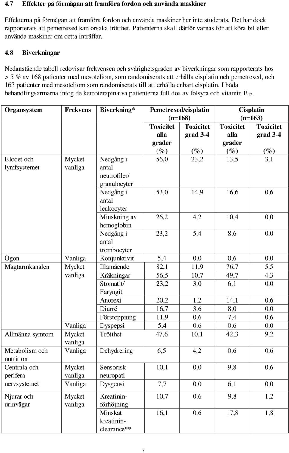 8 Biverkningar Nedanstående tabell redovisar frekvensen och svårighetsgraden av biverkningar som rapporterats hos > 5 % av 168 patienter med mesoteliom, som randomiserats att erhålla cisplatin och