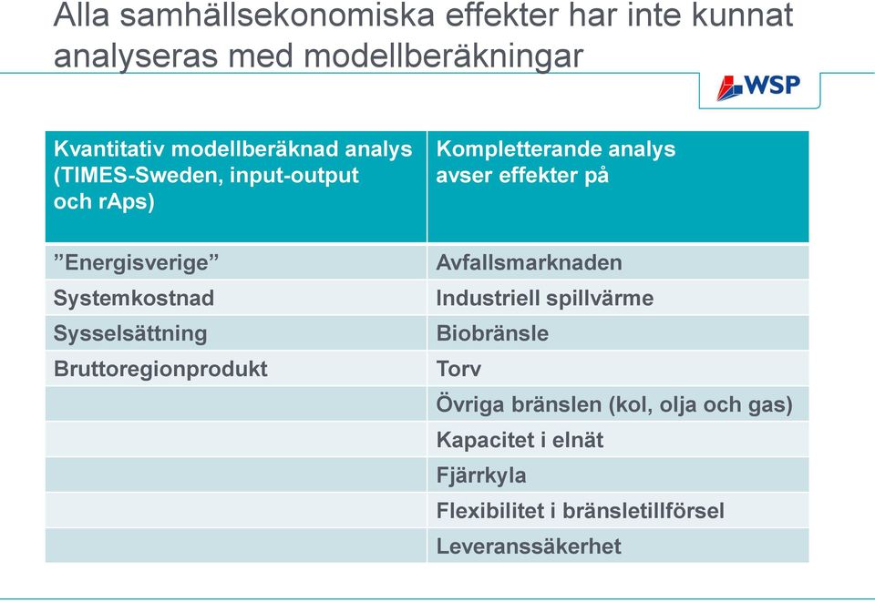 Energisverige Systemkostnad Sysselsättning Bruttoregionprodukt Avfallsmarknaden Industriell spillvärme