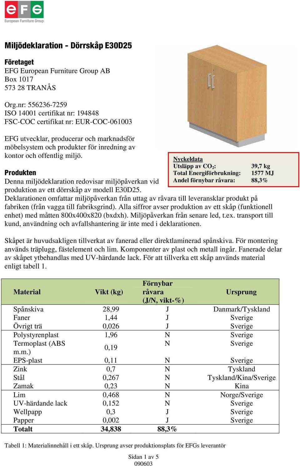 Produkten Nyckeldata Utsläpp av CO 2 : 39,7 kg Total Energiförbrukning: 1577 MJ Denna miljödeklaration redovisar miljöpåverkan vid produktion av ett dörrskåp av modell E30D25.