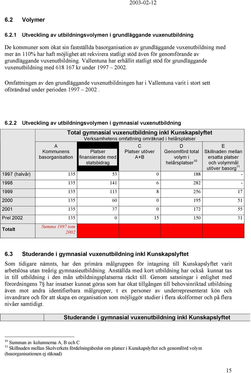 Omfattningen av den grundläggande vuxenutbildningen har i Vallentuna varit i stort sett oförändrad under perioden 1997 20