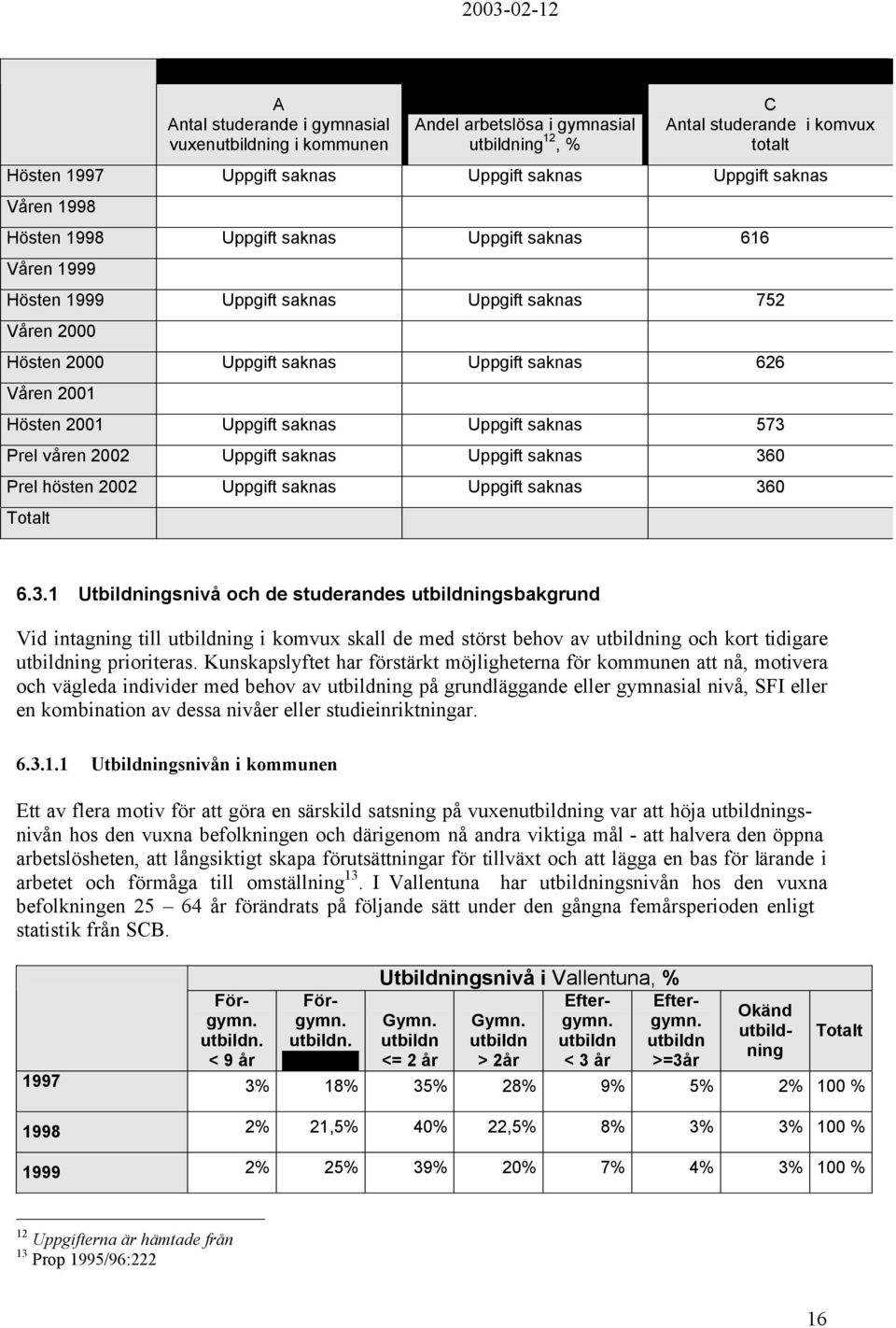 Uppgift saknas Uppgift saknas 626 Våren 2001 Hösten 2001 Uppgift saknas Uppgift saknas 573 Prel våren 2002 Uppgift saknas Uppgift saknas 360 Prel hösten 2002 Uppgift saknas Uppgift saknas 360 Totalt