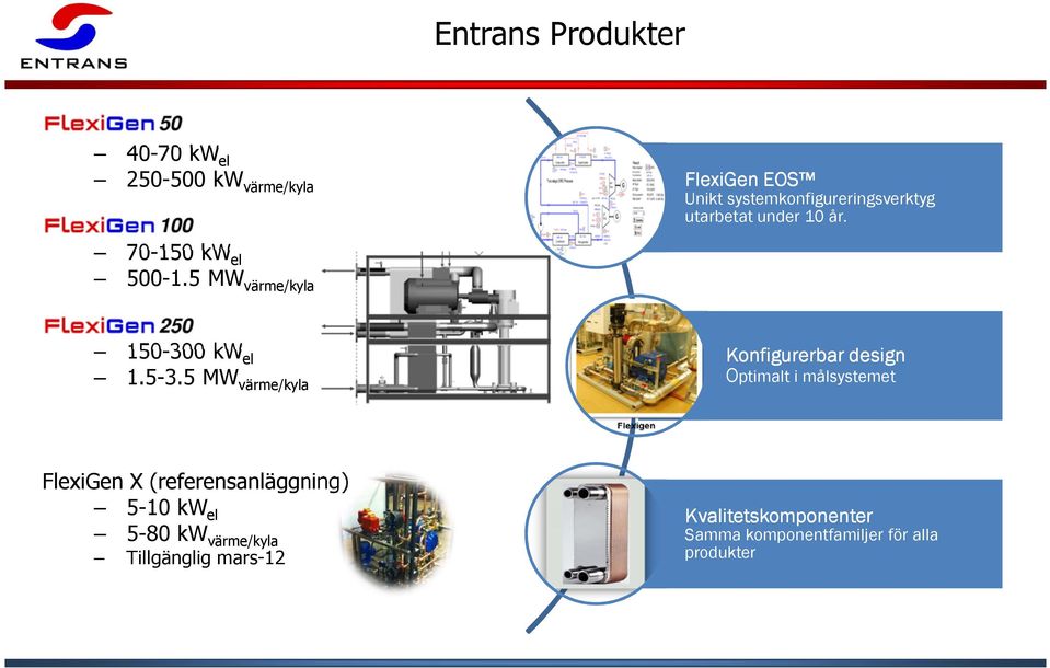 5 MW värme/kyla FlexiGen 150-300 kw el 1.5-3.