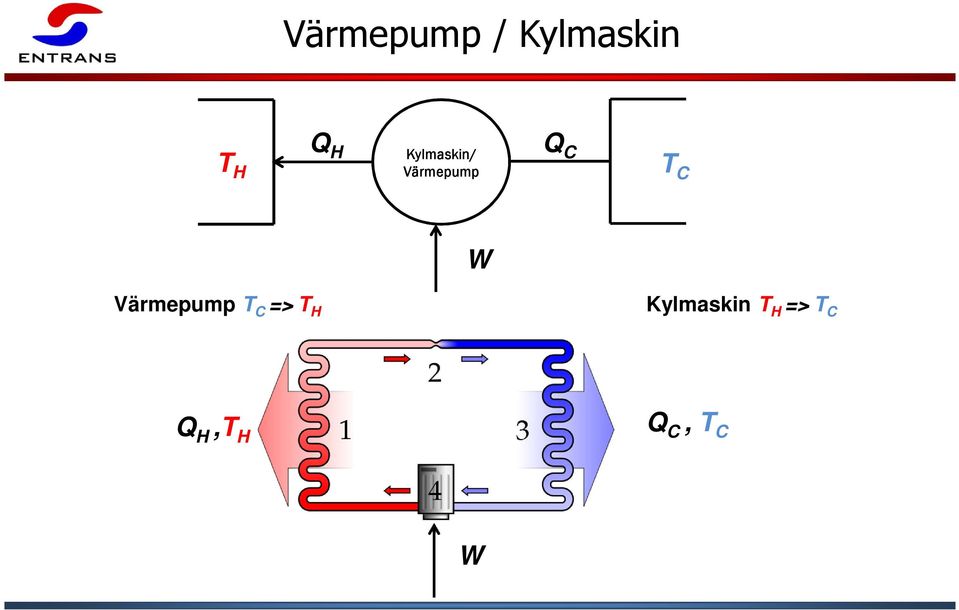 Värmepump T C => T H Kylmaskin