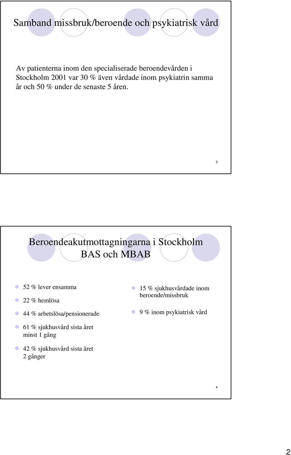 3 Beroendeakutmottagningarna i BAS och MBAB 52 % lever ensamma 22 % hemlösa 44 % arbetslösa/pensionerade 15 %