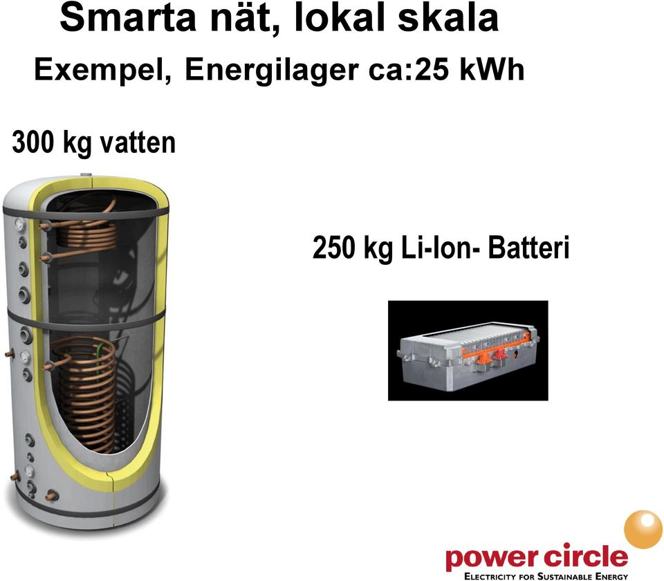 Energilager ca:25 kwh