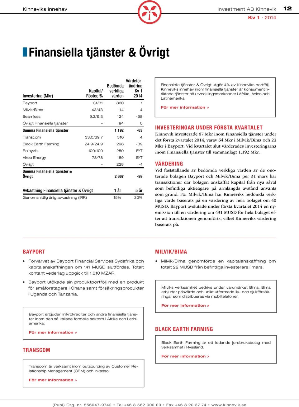Milvik/Bima och 23 Mkr i Bayport. Vid kvartalet slut värderades investeringarna inom Finansiella tjänster till sammanlagt 1.192 Mkr.