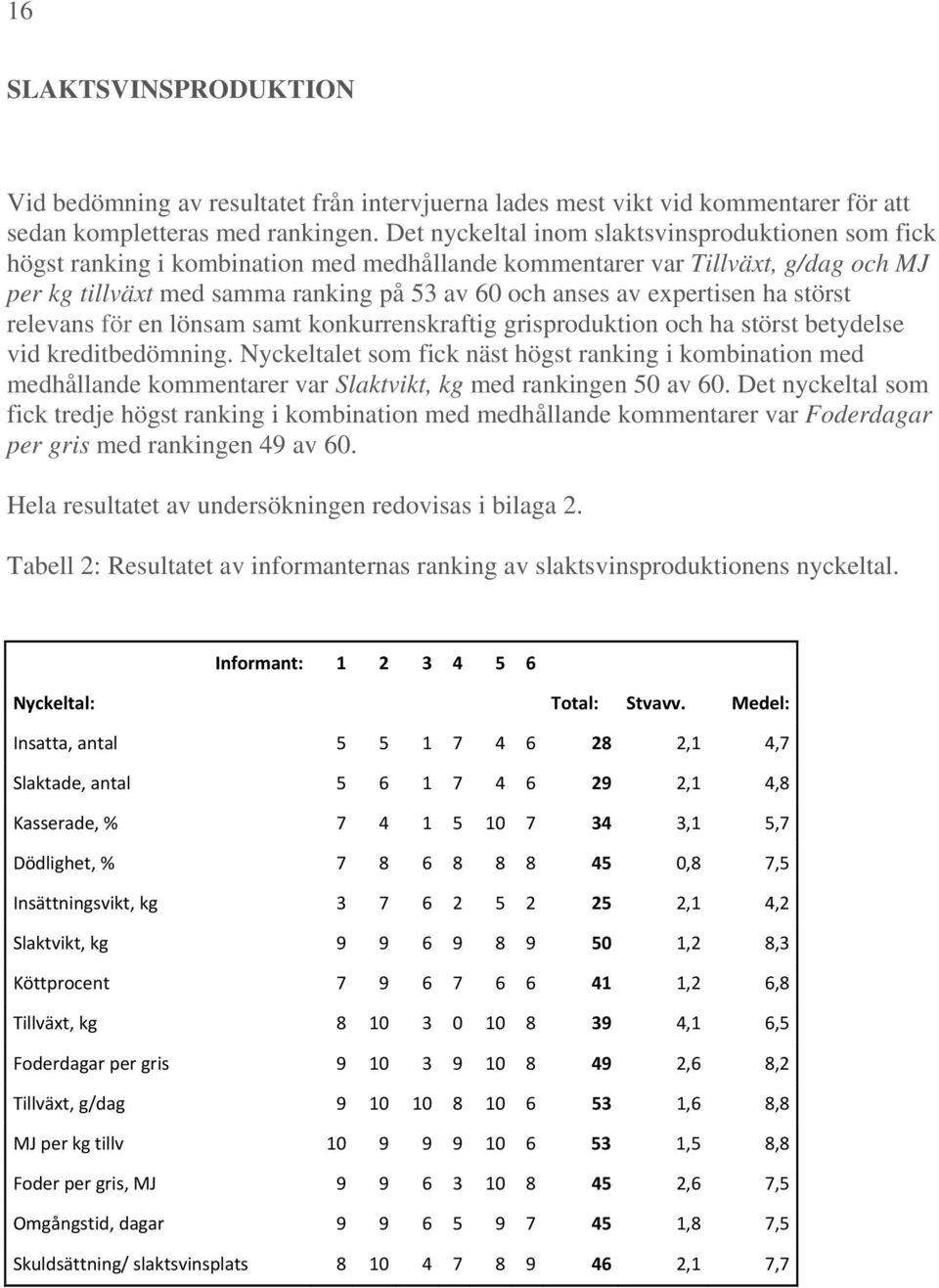 expertisen ha störst relevans för en lönsam samt konkurrenskraftig grisproduktion och ha störst betydelse vid kreditbedömning.