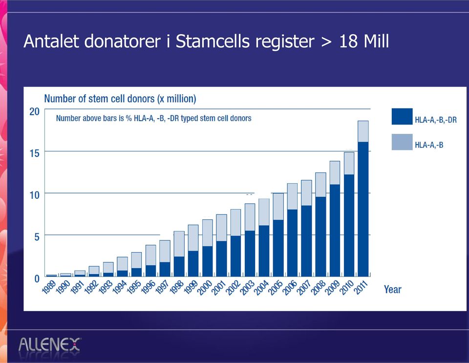 Stamcells