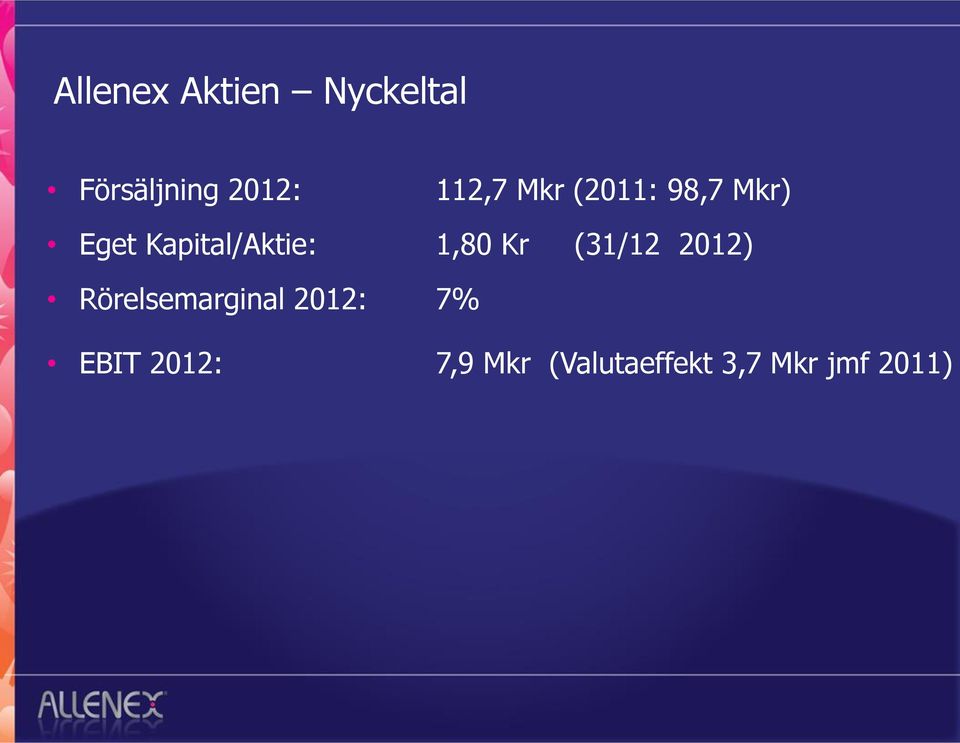 1,80 Kr (31/12 2012) Rörelsemarginal 2012: 7%