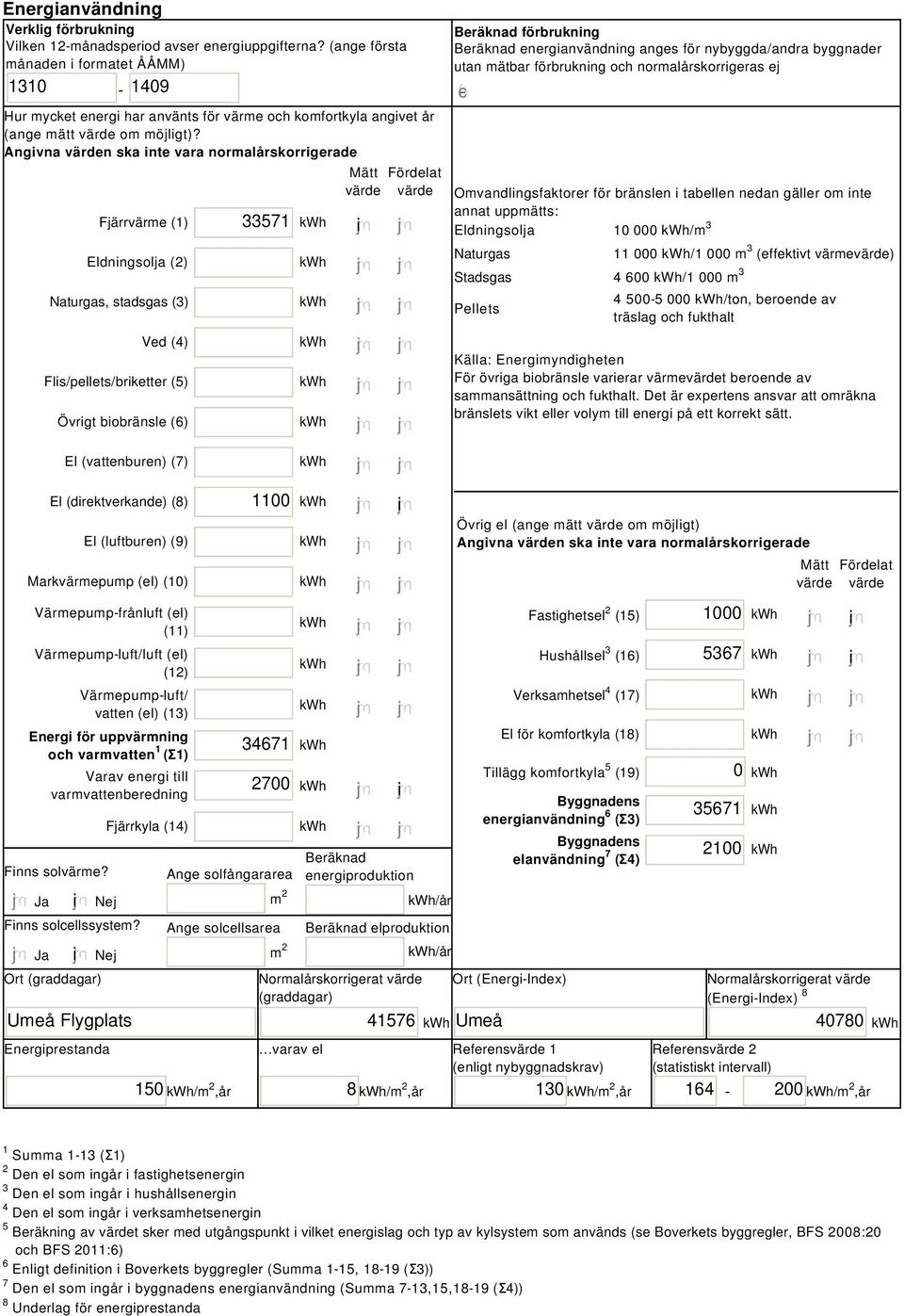 Angivna värden ska inte vara normalårskorrigerade Fjärrvärme (1) Eldningsolja (2) Naturgas, stadsgas (3) Ved (4) Flis/pellets/briketter (5) Övrigt biobränsle (6) 33571 i Mätt Fördelat värde värde