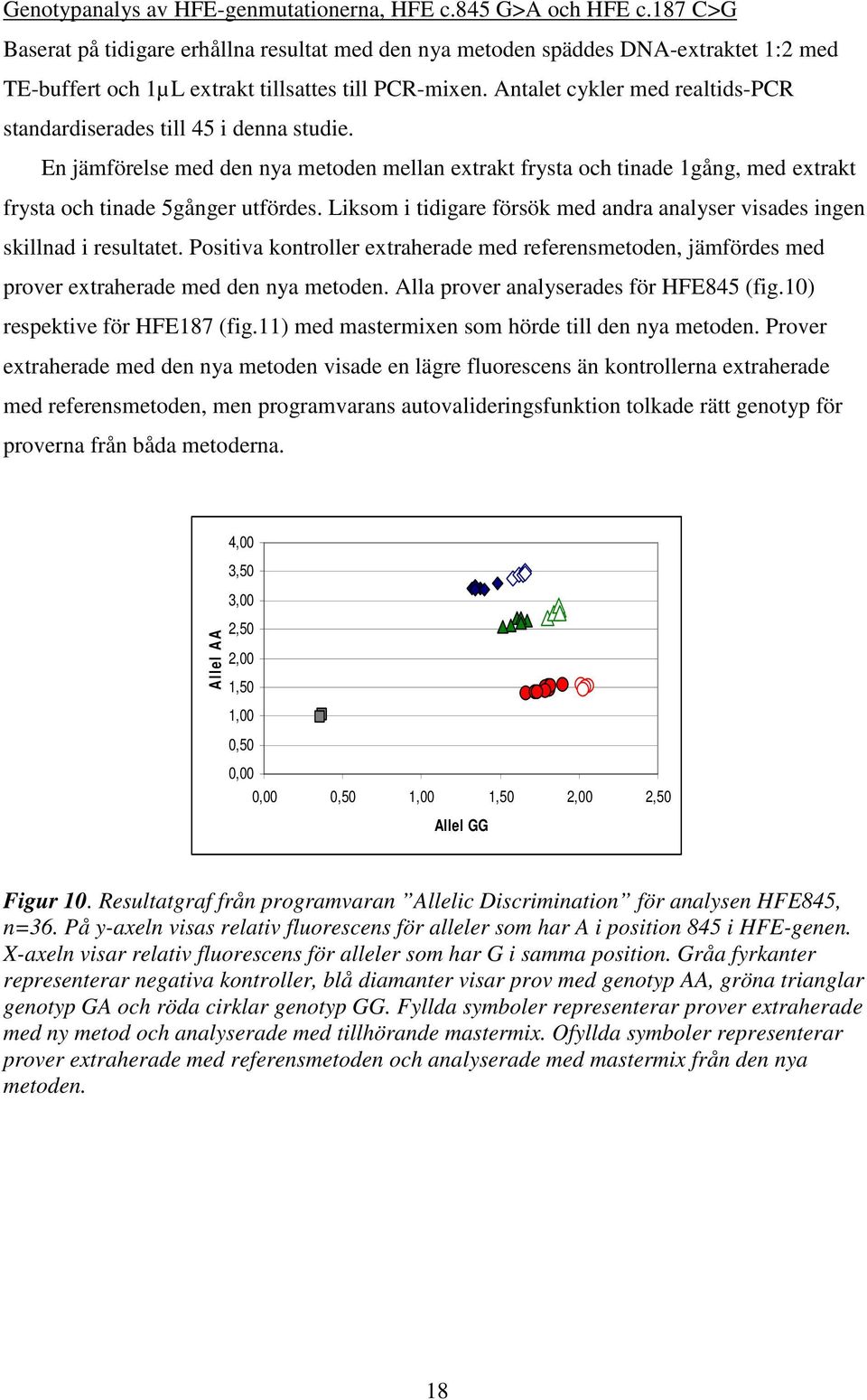 Antalet cykler med realtids-pcr standardiserades till 45 i denna studie. En jämförelse med den nya metoden mellan extrakt frysta och tinade 1gång, med extrakt frysta och tinade 5gånger utfördes.