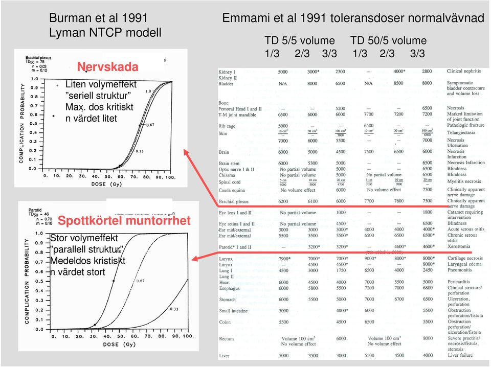 dos kritiskt n värdet litet Spottkörtel muntorrhet Stor volymeffekt