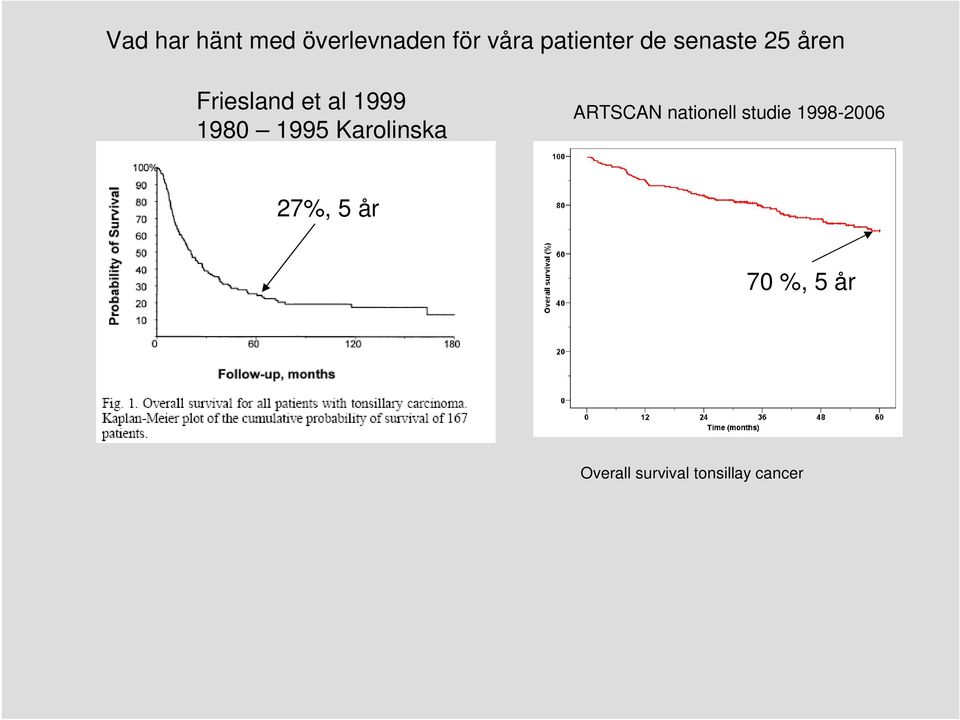 Karolinska ARTSCAN nationell studie 1998-2006