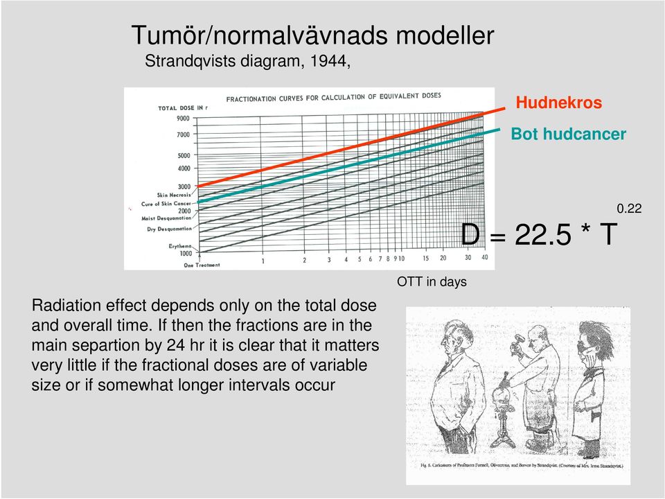 If then the fractions are in the main separtion by 24 hr it is clear that it matters