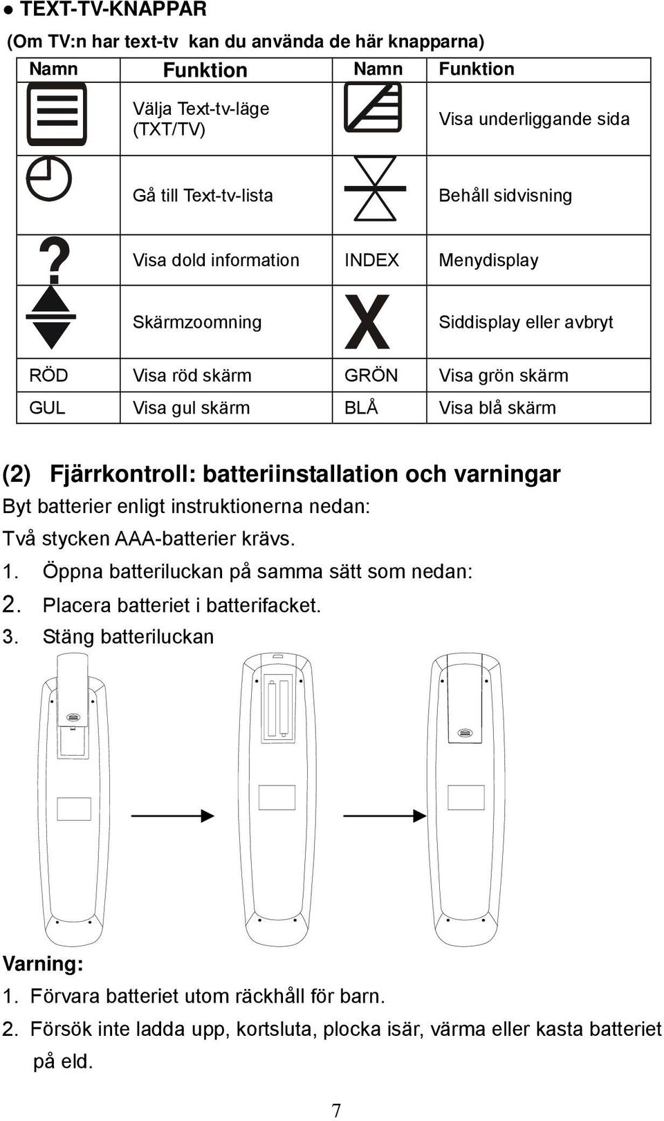 Fjärrkontroll: batteriinstallation och varningar Byt batterier enligt instruktionerna nedan: Två stycken AAA-batterier krävs. 1. Öppna batteriluckan på samma sätt som nedan: 2.