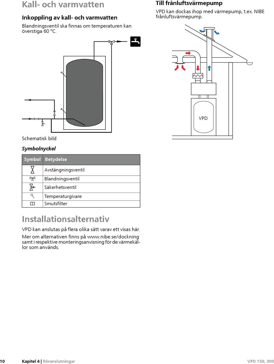 VPD Schematisk bild Symbolnyckel Symbol Betydelse Avstängningsventil Blandningsventil Säkerhetsventil Temperaturgivare Smutsfilter