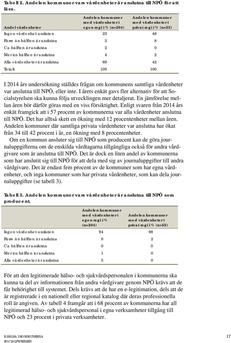 hälften är anslutna 2 0 Mer än hälften är anslutna 4 2 Alla vårdenheter är anslutna 69 42 Totalt 100 100 I 2014 års undersökning ställdes frågan om kommunens samtliga vårdenheter var anslutna till