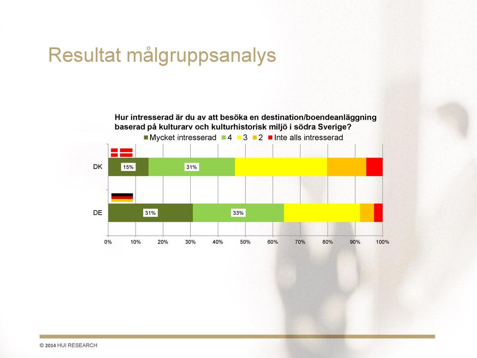 kulturhistorisk miljö i södra Sverige?