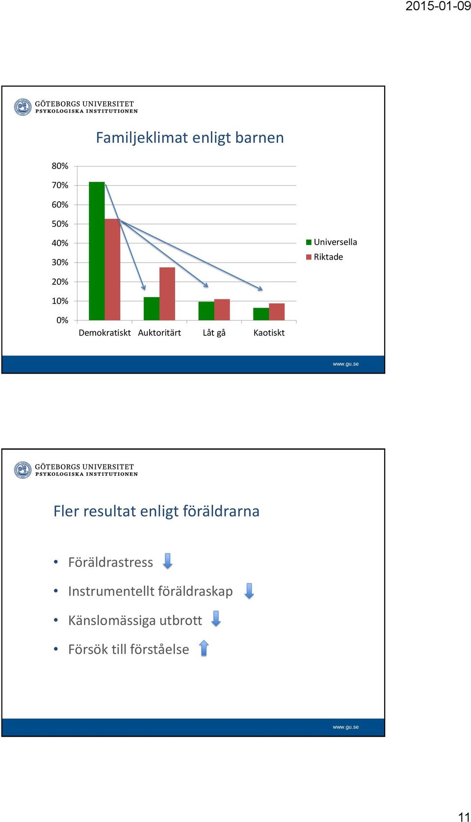 gå Kaotiskt Fler resultat enligt föräldrarna Föräldrastress