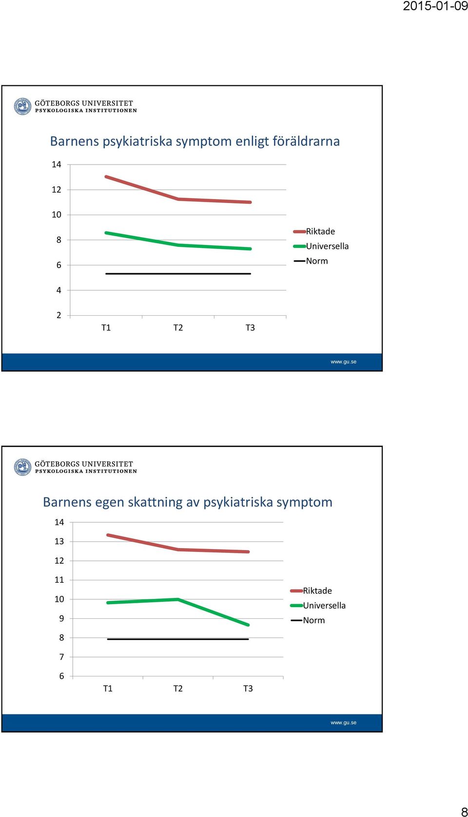 Barnens egen skattning av psykiatriska symptom 14