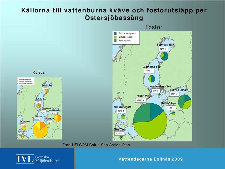 Östersjöbassäng Fosfor Kväve