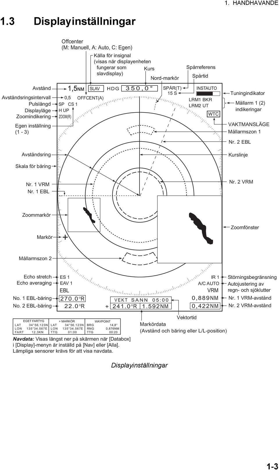 Pulslängd Displayläge Zoomindikering Egen inställning (1-3) 1,5NM SLAV 0,5 OFFCENT(A) SP CS 1 H UP ZOOM(R) HDG 350,0 SPÅR(T) 15 S INSTAUTO LRM1 BKR LRM2 UT WTC Tuningindikator Mållarm 1 (2)