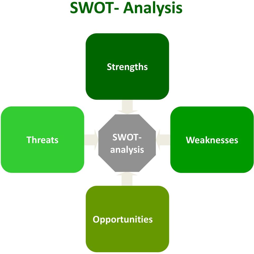 SWOTanalysis