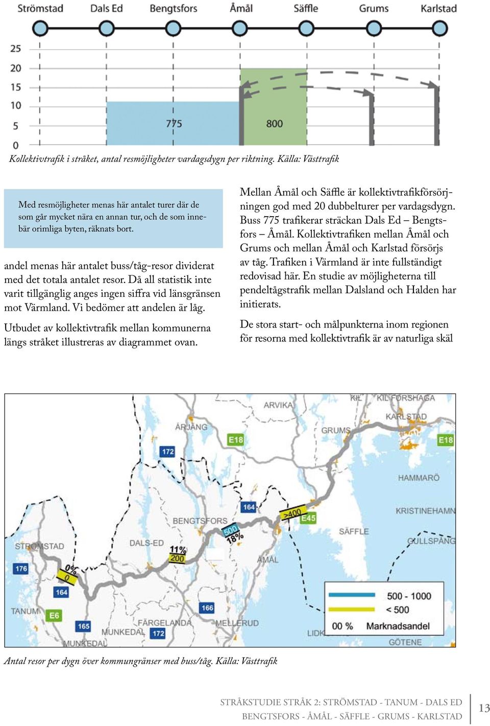 andel menas här antalet buss/tåg-resor dividerat med det totala antalet resor. Då all statistik inte varit tillgänglig anges ingen siffra vid länsgränsen mot Värmland. Vi bedömer att andelen är låg.