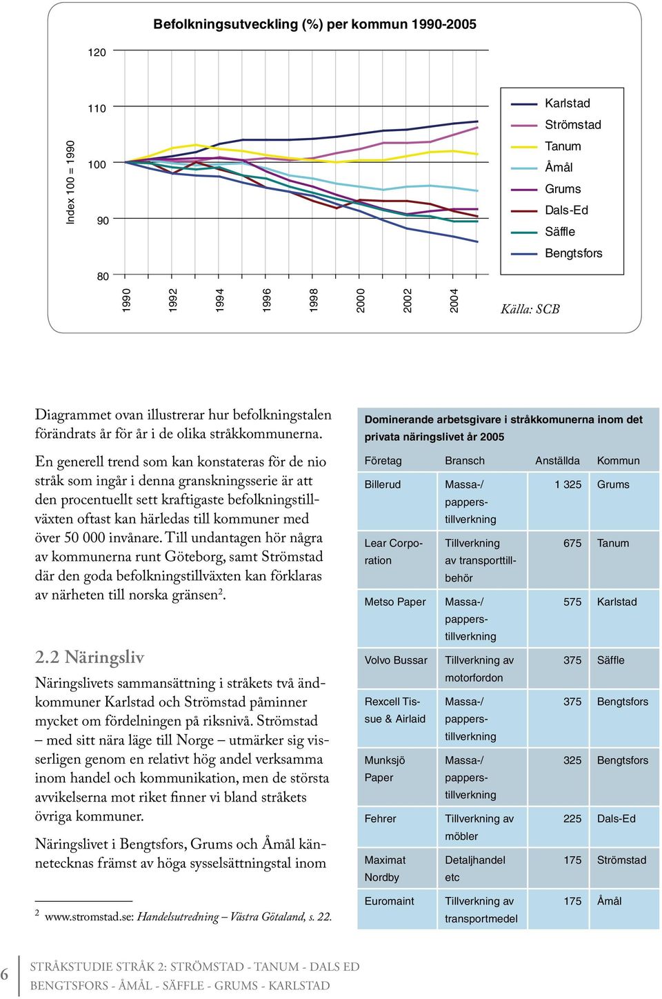 En generell trend som kan konstateras för de nio stråk som ingår i denna granskningsserie är att den procentuellt sett kraftigaste befolkningstillväxten oftast kan härledas till kommuner med över 50