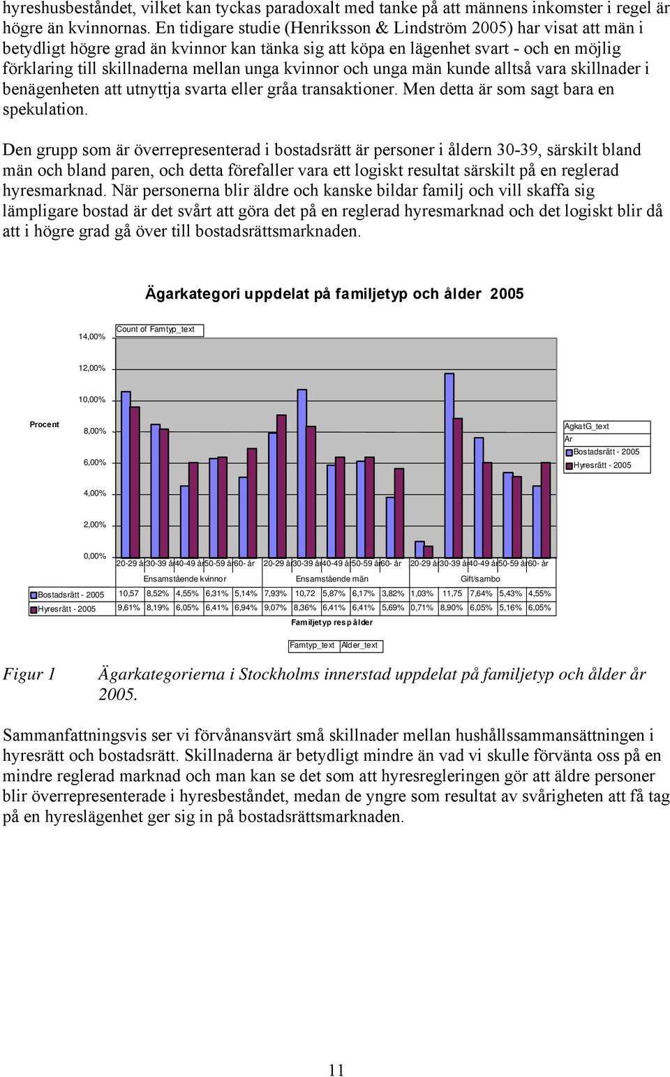 kvinnor och unga män kunde alltså vara skillnader i benägenheten att utnyttja svarta eller gråa transaktioner. Men detta är som sagt bara en spekulation.