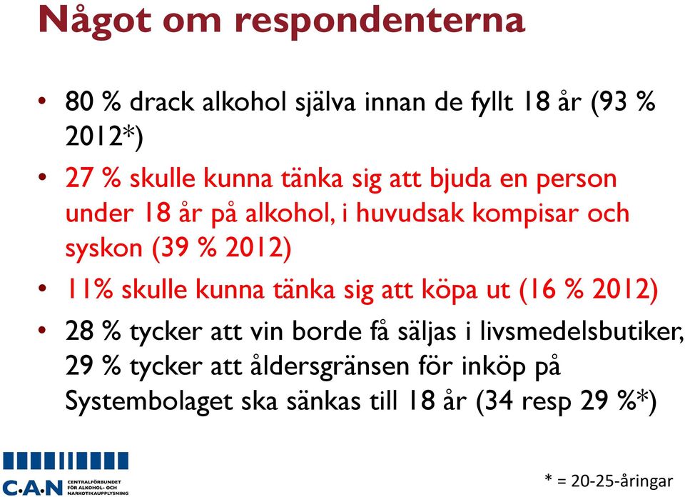 skulle kunna tänka sig att köpa ut (16 % 2012) 28 % tycker att vin borde få säljas i livsmedelsbutiker,