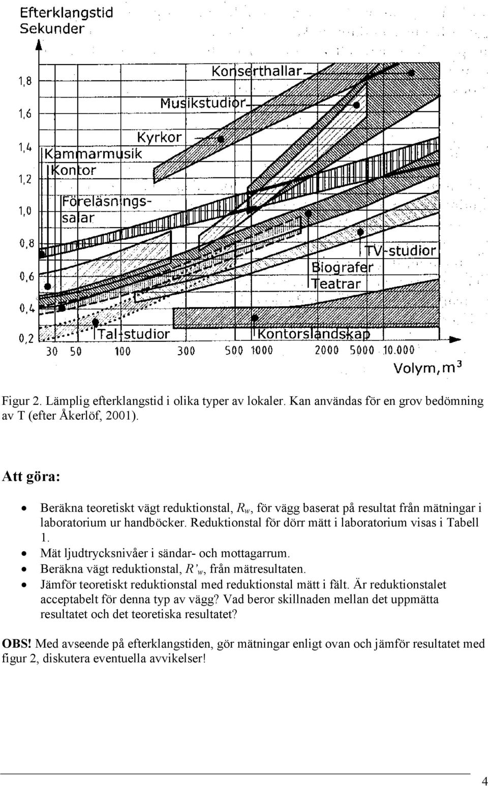 Reduktionstal för dörr mätt i laboratorium visas i Tabell 1. Mät ljudtrycksnivåer i sändar- och mottagarrum. Beräkna vägt reduktionstal, R w, från mätresultaten.