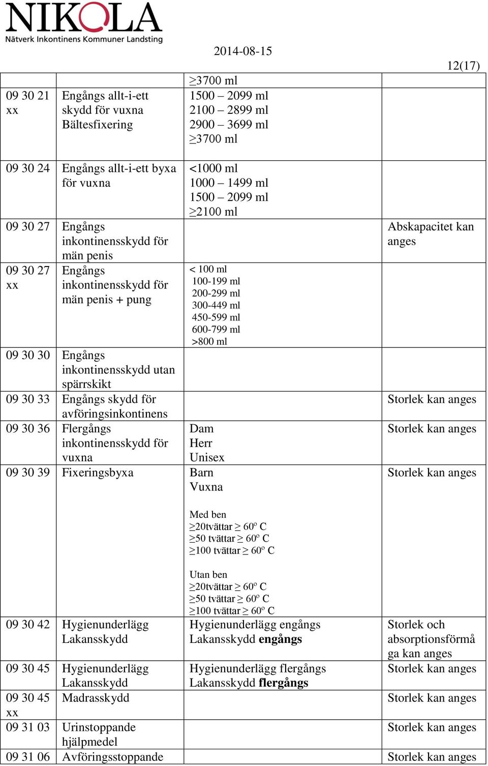 Flergångs inkontinensskydd för <1000 ml 1000 1499 ml 1500 2099 ml 2100 ml < 100 ml 100-199 ml 200-299 ml 300-449 ml 450-599 ml 600-799 ml >800 ml Dam Herr Unisex vuxna 09 30 39 Fixeringsbyxa Barn