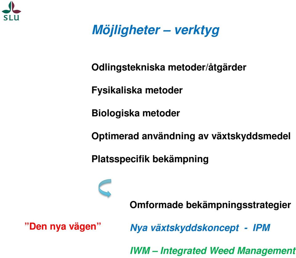 växtskyddsmedel Platsspecifik bekämpning Omformade