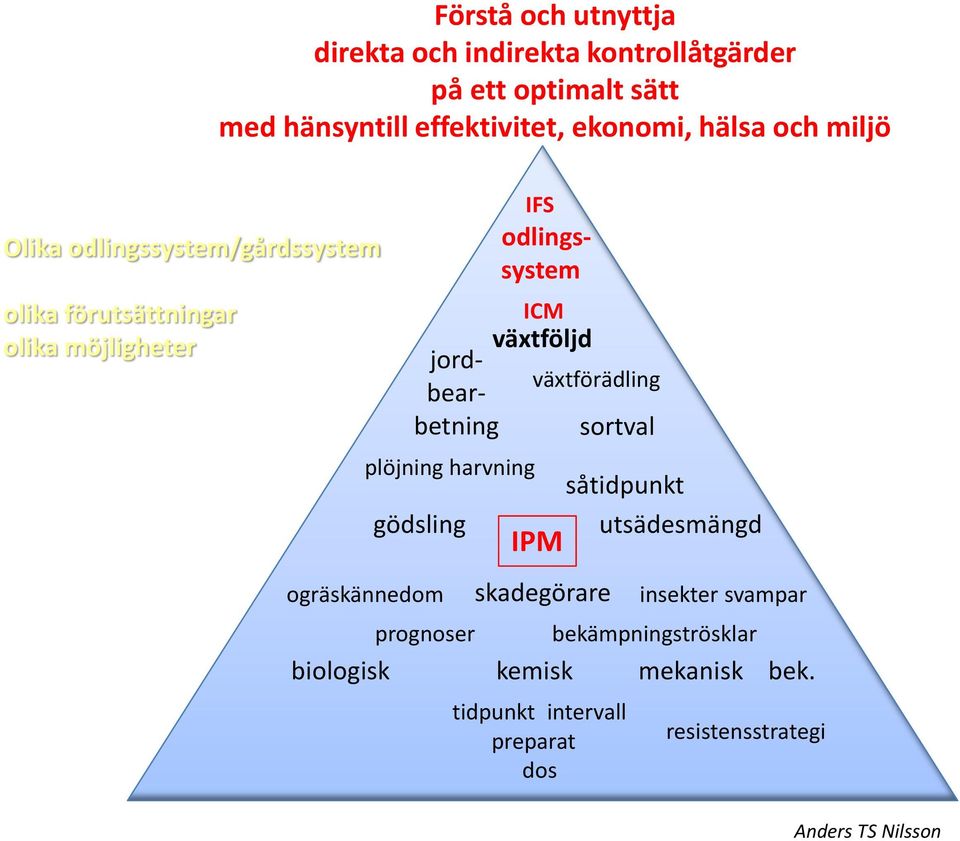 jordväxtförädling bearbetning sortval plöjning harvning gödsling ogräskännedom prognoser biologisk IPM skadegörare såtidpunkt