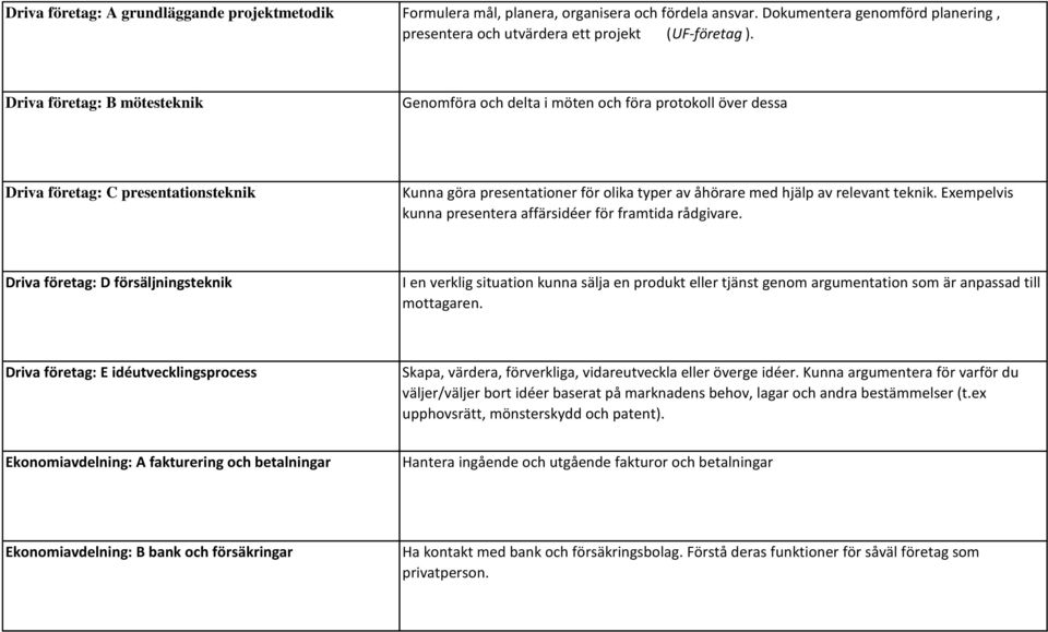 teknik. Exempelvis kunna presentera affärsidéer för framtida rådgivare.