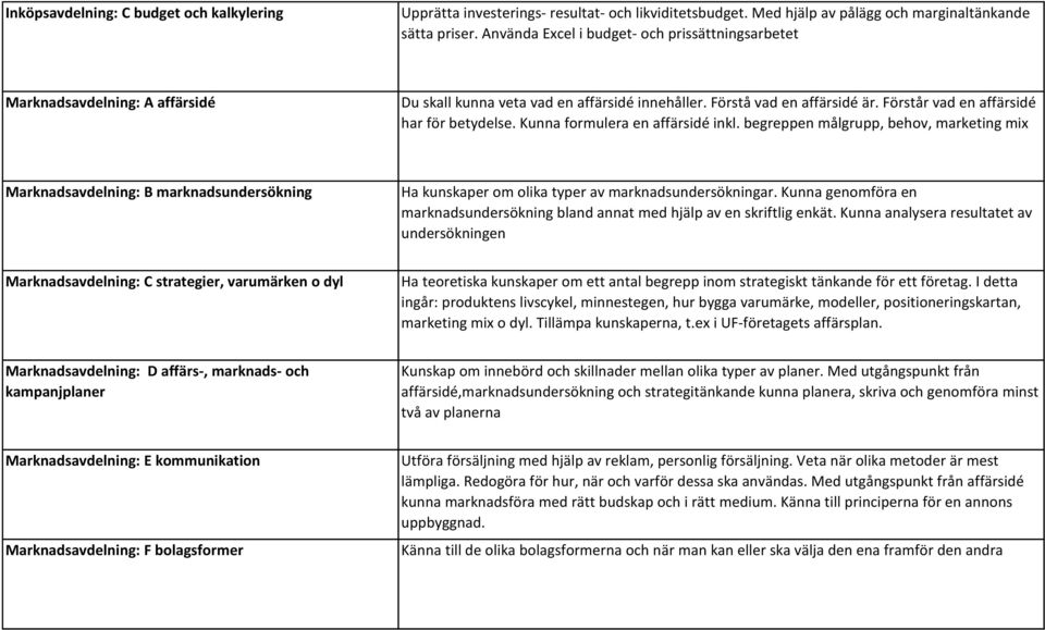 Kunna formulera en affärsidé inkl. begreppen målgrupp, behov, marketing mix Marknadsavdelning: B marknadsundersökning Ha kunskaper om olika typer av marknadsundersökningar.